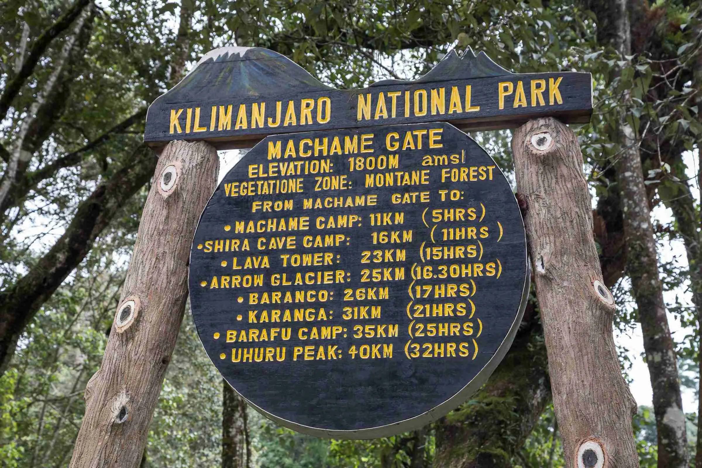 Kilimanjaro Machame Route Stops